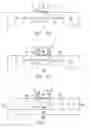 Fig. 05 - Advanced CMOS using super steep retrograde wells