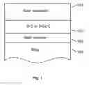 Fig. 02 - High performance FET devices and methods thereof