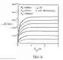 Fig. 07 - ULTRA-THIN SOI VERTICAL BIPOLAR TRANSISTORS WITH AN INVERSION COLLECTOR ON THIN-BURIED OXIDE (BOX) FOR LOW SUBSTRATE-BIAS OPERATION AND METHODS THEREOF
