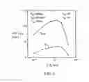 Fig. 08 - ULTRA-THIN SOI VERTICAL BIPOLAR TRANSISTORS WITH AN INVERSION COLLECTOR ON THIN-BURIED OXIDE (BOX) FOR LOW SUBSTRATE-BIAS OPERATION AND METHODS THEREOF