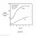 Fig. 09 - ULTRA-THIN SOI VERTICAL BIPOLAR TRANSISTORS WITH AN INVERSION COLLECTOR ON THIN-BURIED OXIDE (BOX) FOR LOW SUBSTRATE-BIAS OPERATION AND METHODS THEREOF