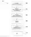 Fig. 01 - Deposition process for graded cobalt barrier layers