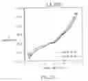 Fig. 06 - Hardmask for improved reliability of silicon based dielectrics