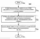 Fig. 01 - Method for redirecting void diffusion away from vias in an integrated circuit design