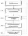 Fig. 01 - Methods for discretized processing and process sequence integration of regions of a substrate
