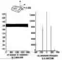 Fig. 01 - Method and medium for analyzing environment of device and device using the same