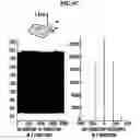 Fig. 08 - Method and medium for analyzing environment of device and device using the same