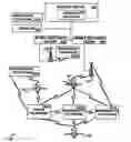 Fig. 01 - Forwarding Messages Via Intermediate Telephones