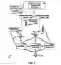 Fig. 02 - Forwarding Messages Via Intermediate Telephones