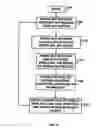 Fig. 08 - Forwarding Messages Via Intermediate Telephones