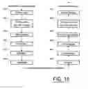 Fig. 07 - Method for controlling user equipment measurements in a network to configure neighbor lists