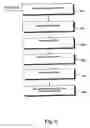 Fig. 07 - Call management in a telecommunications system