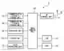 Fig. 01 - Wireless Communication Terminal