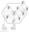 Fig. 01 - Method for Operating Two Radio Communication Systems