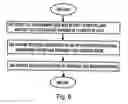 Fig. 06 - Radio resource allocation and radio system