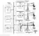 Fig. 01 - Using SMS to explicity notify called party when called party becomes available