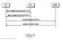 Fig. 06 - METHOD FOR PERFORMING CELL SELECTION IN A MOBILE COMMUNICATION SYSTEM AND SYSTEM THEREFOR