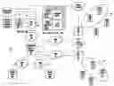 Fig. 01 - Operations and maintenance architecture for multiprotocol distributed system