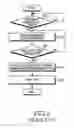 Fig. 03 - APPARATUS AND METHOD FOR IDLE CURRENT SAVING IN MOBILE COMMUNICATION TERMINAL
