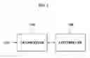 Fig. 02 - Apparatus for saving power by using location information and method thereof