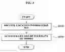 Fig. 04 - Apparatus for saving power by using location information and method thereof