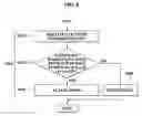 Fig. 05 - Apparatus for saving power by using location information and method thereof