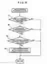 Fig. 06 - Gaming machine and image alteration control method of gaming machine