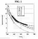 Fig. 02 - Phosphotellurite-containing glasses, process for making same and articles comprising same