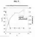 Fig. 06 - Phosphotellurite-containing glasses, process for making same and articles comprising same