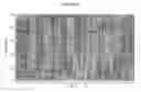 Fig. 16 - Method for determining protein solubility