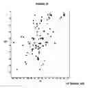 Fig. 23 - Method for determining protein solubility