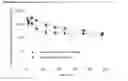 Fig. 01 - BISPHOSPHONATE INHALANT FORMULATIONS AND METHODS FOR USING THE SAME