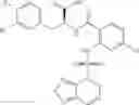 Fig. 167 - Sulfonamide compounds
