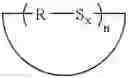 Fig. 02 - Method of production of rubber composition for tire
