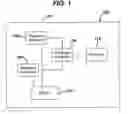 Fig. 02 - SYSTEM AND METHOD FOR AFFECTING GATRIC FUNCTIONS