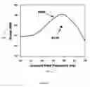 Fig. 08 - Electromagnetic apparatus for respiratory disease and method for using same