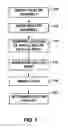 Fig. 08 - Method of implanting a medical lead