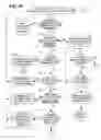 Fig. 09 - List building system