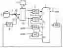 Fig. 01 - Method and arrangement for the online regulation of a batch process in a bioreactor