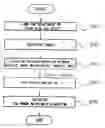 Fig. 01 - APPARATUS AND METHOD FOR ADJUSTING POSITION OF SIDE MIRROR CAMERA FOR VEHICLE