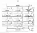 Fig. 01 - Sequence pattern descriptors for transmembrane structural details