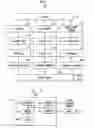 Fig. 03 - Sequence pattern descriptors for transmembrane structural details
