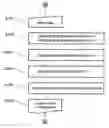 Fig. 01 - Method For Checking Indoor Environment