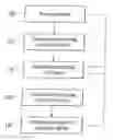 Fig. 01 - Methods for discretized processing and process sequence integration of regions of a substrate