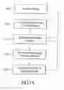 Fig. 02 - Methods for discretized processing and process sequence integration of regions of a substrate
