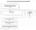 Fig. 01 - Process Control System to Manage Materials Used in Construction