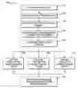 Fig. 01 - Maintenance management of a machine