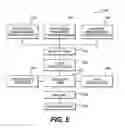 Fig. 06 - Maintenance management of a machine