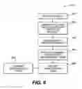 Fig. 07 - Maintenance management of a machine