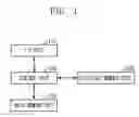 Fig. 02 - LAYOUT METHOD FOR PROTEIN-PROTEIN INTERACTION NETWORKS BASED ON SEED PROTEIN